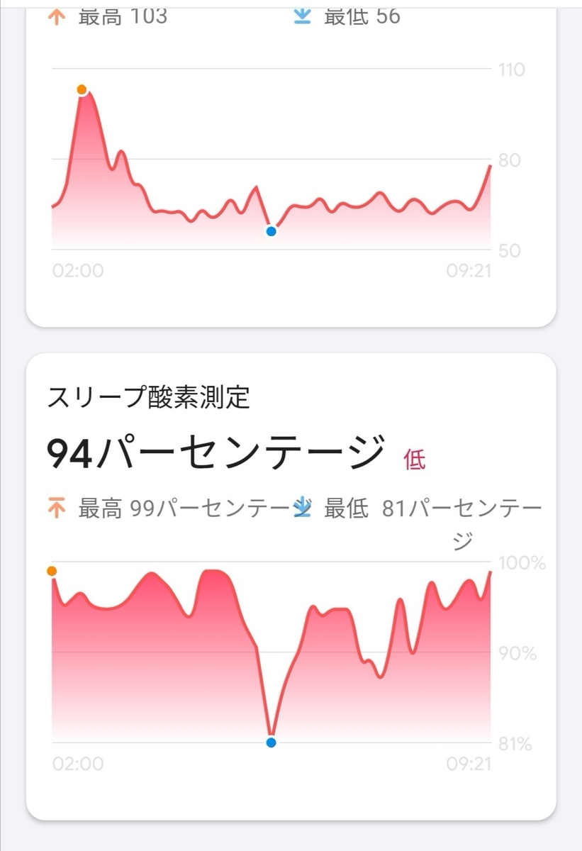 f:id:tapi-smartwatch:20211204005119j:plain