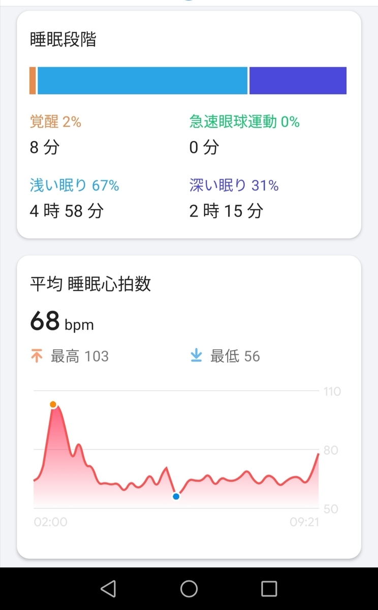 f:id:tapi-smartwatch:20211204005129j:plain