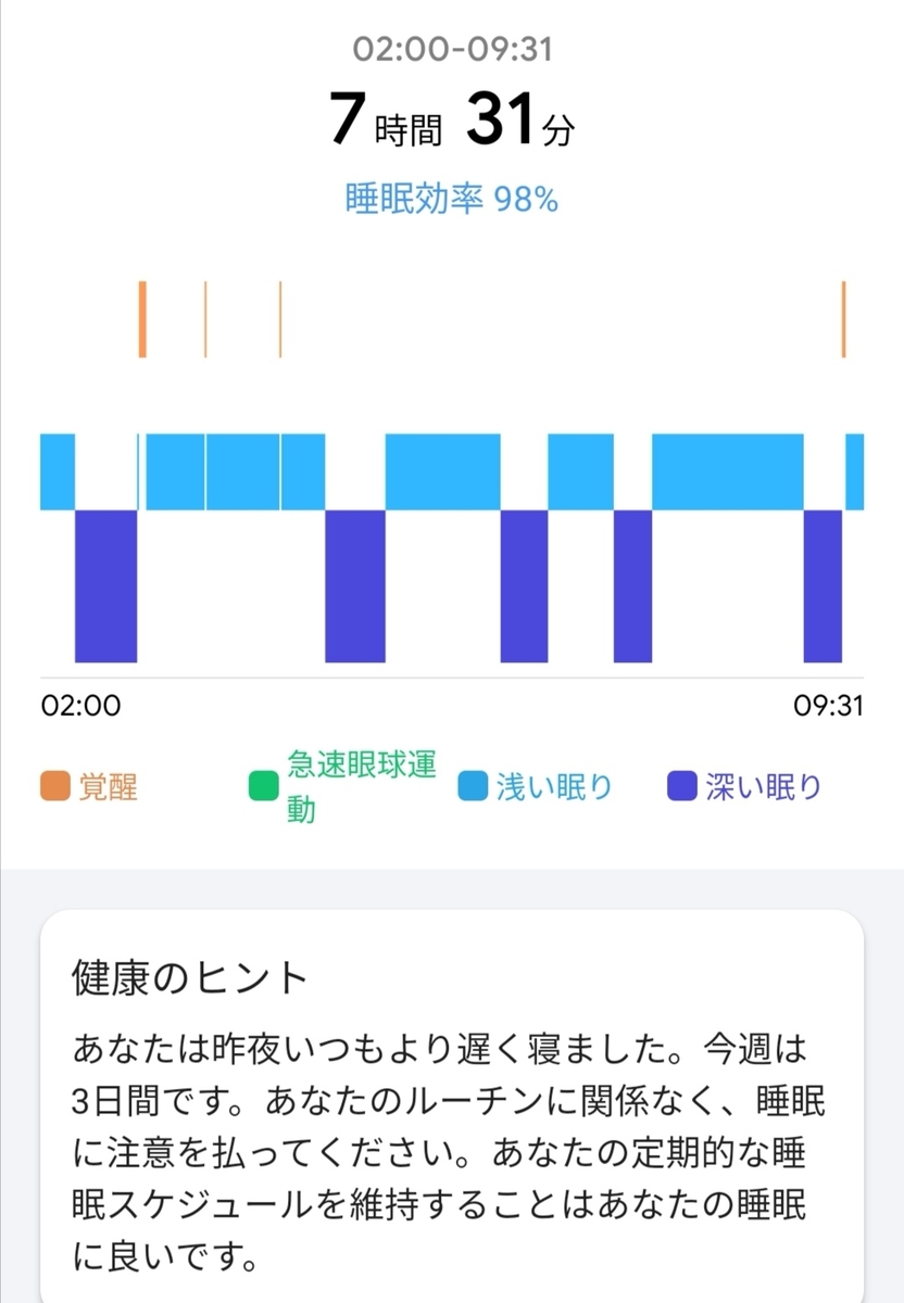 f:id:tapi-smartwatch:20211204005134j:plain