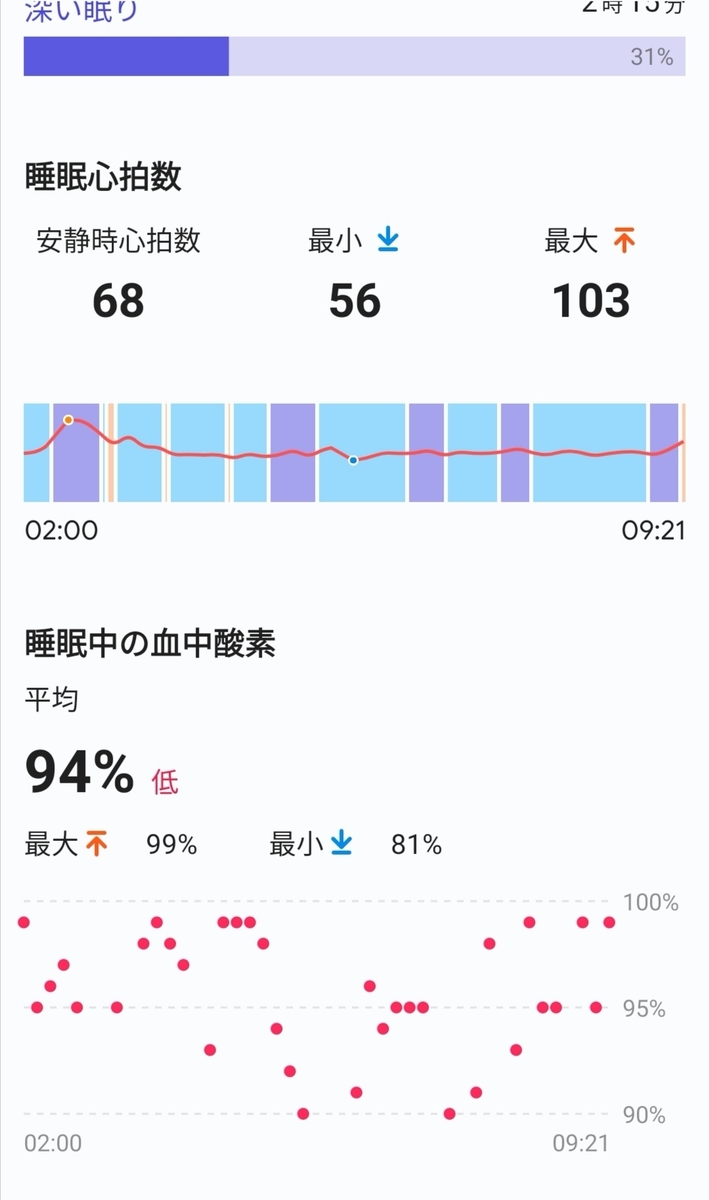 f:id:tapi-smartwatch:20211204005504j:plain