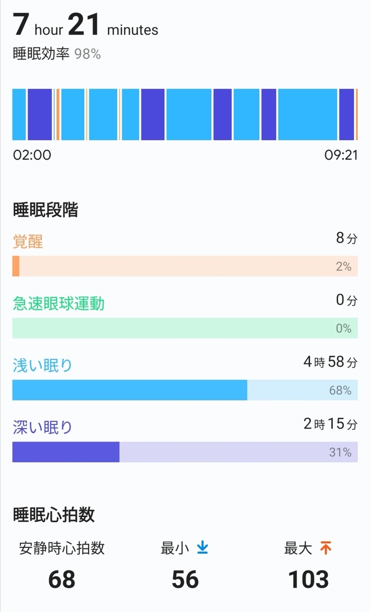 f:id:tapi-smartwatch:20211204005507j:plain