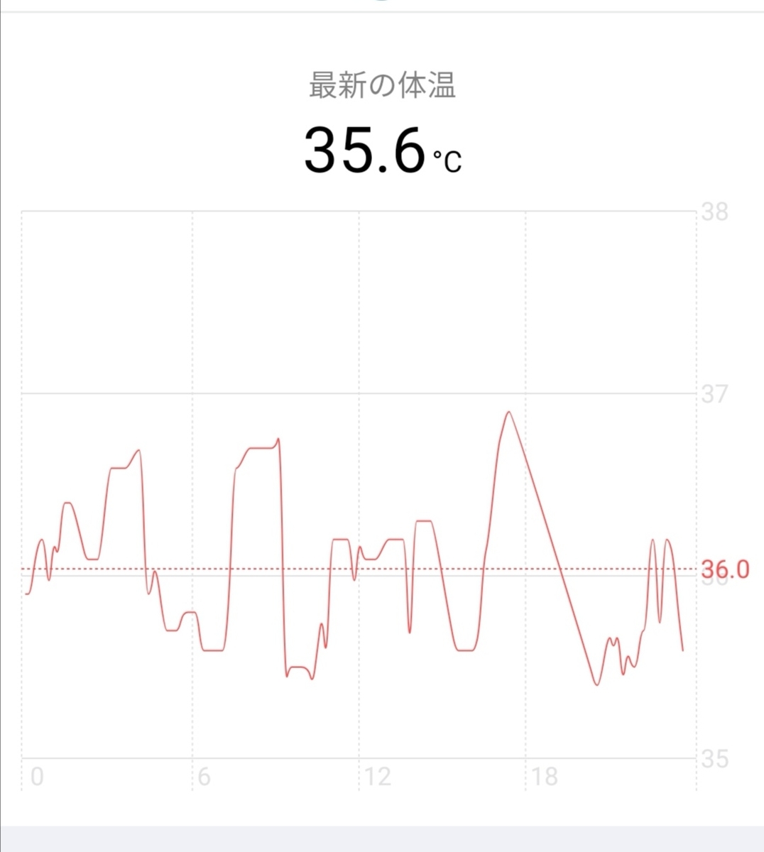 f:id:tapi-smartwatch:20211205110112j:plain