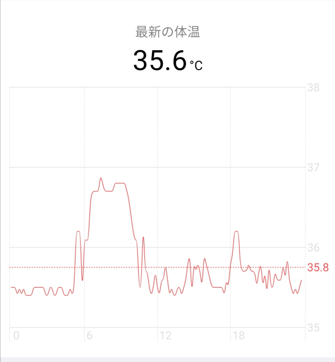 f:id:tapi-smartwatch:20211205110119j:plain