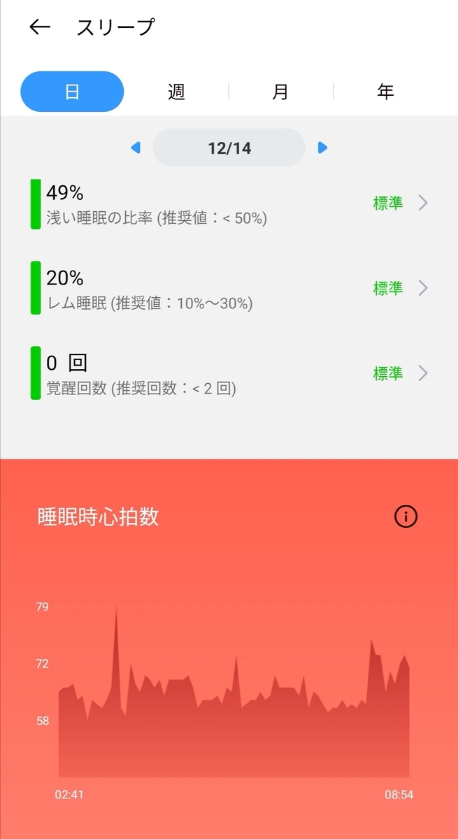 f:id:tapi-smartwatch:20211219022103j:plain