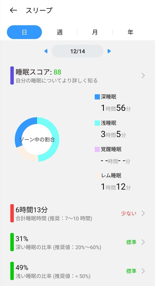 f:id:tapi-smartwatch:20211219022106j:plain