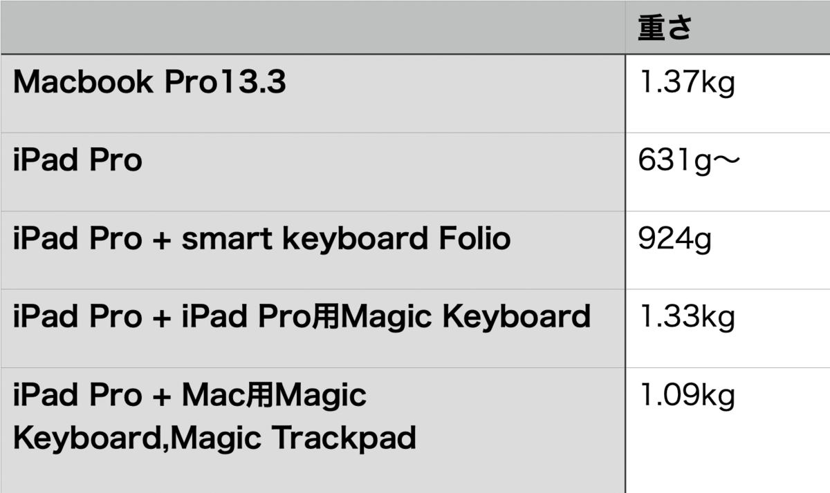 f:id:tapiokasan1090:20200510162901p:plain f:id:tapiokasan1090:20200510162901p:plain