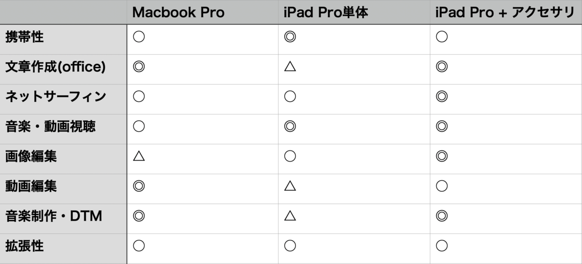 f:id:tapiokasan1090:20200510202113p:plain f:id:tapiokasan1090:20200510202113p:plain