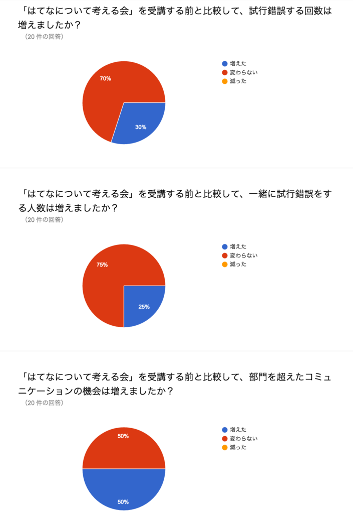 f:id:tapir320:20160722014000p:plain