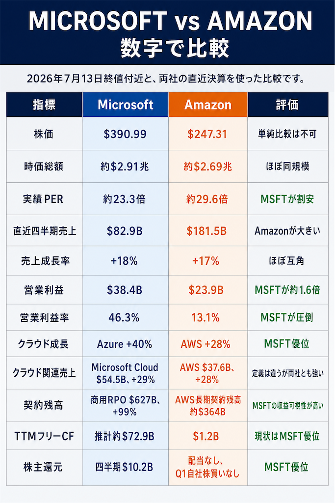 f:id:tapt_Twitter:20260714123332p:image f:id:tapt_Twitter:20260714123332p:image