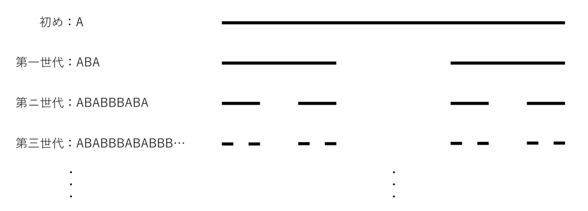 f:id:taq2777:20220227135544p:plain