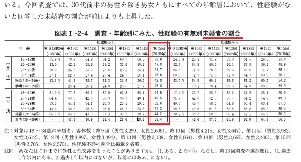 f:id:tarafuku10working:20200227225731p:plain