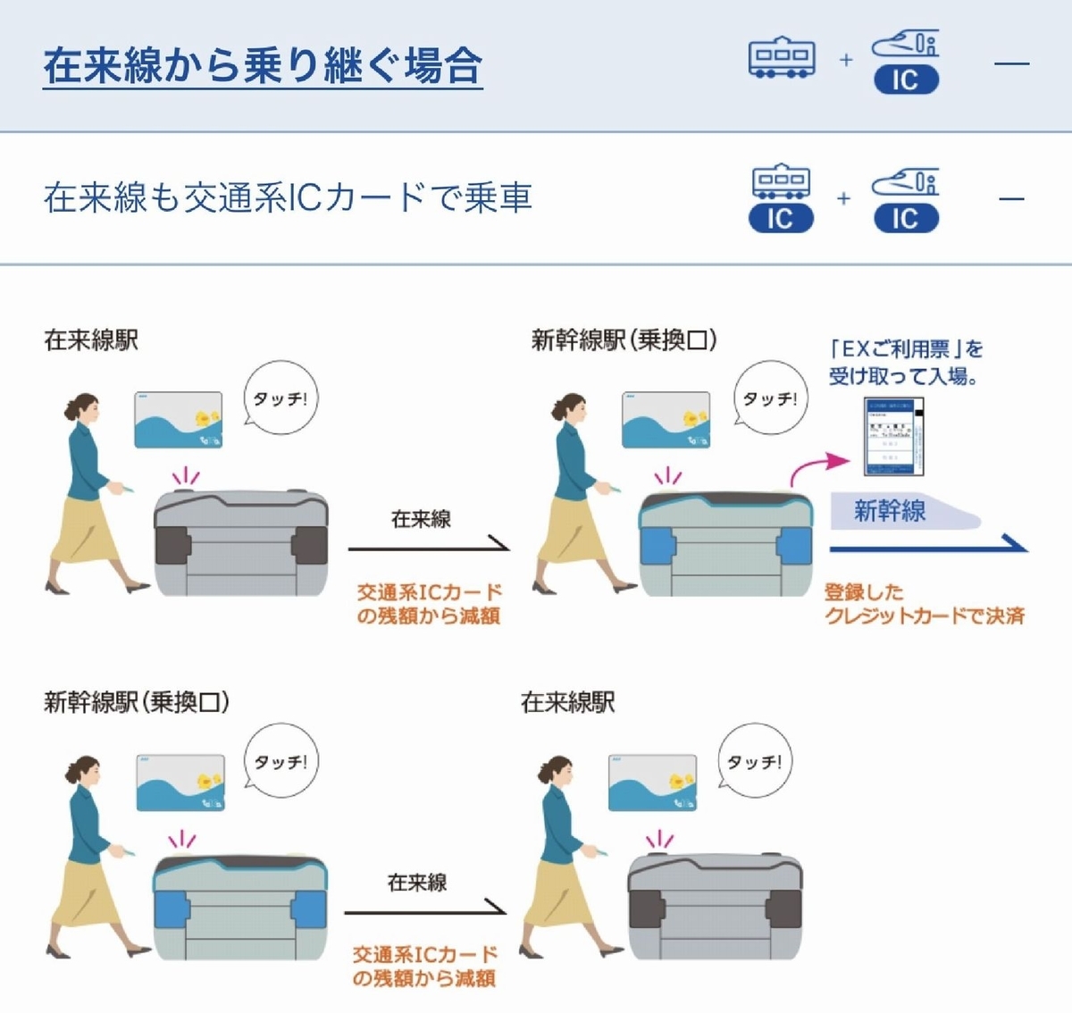 スマートEXでスイカで乗車