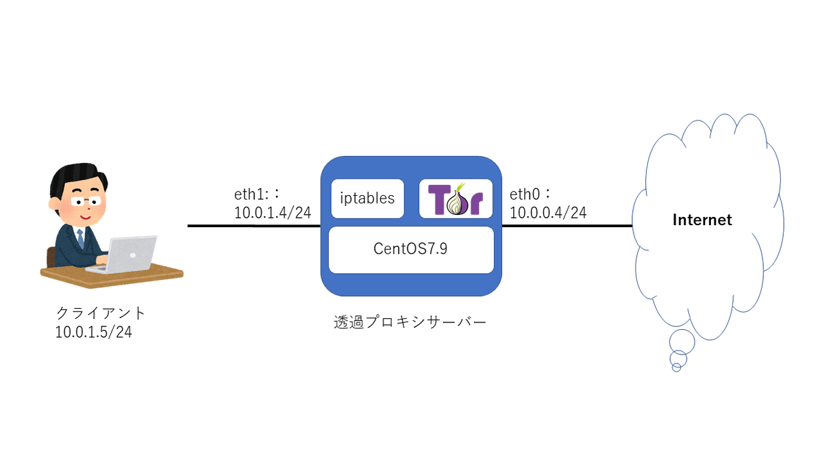 f:id:tarenagashi_info:20201213191103p:plain