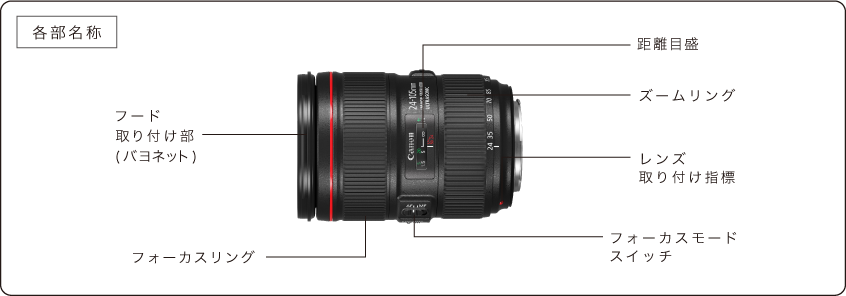 フルサイズ用標準ズームレンズ、EF24-105mm F4L IS II USMとEF24-70mm