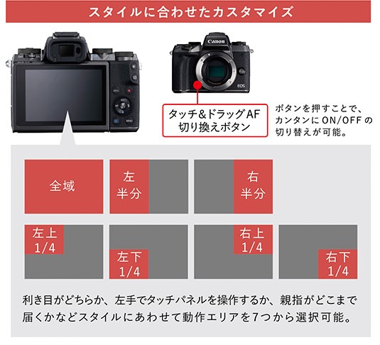 EOS M5のタッチ＆ドラッグ機能に苦労して気付いたこと - 他力と自力と