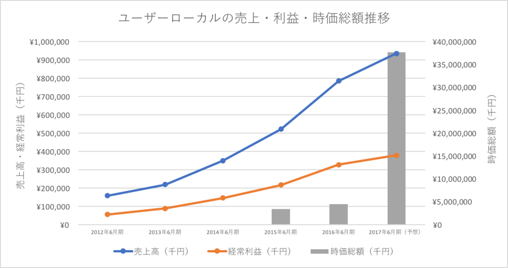 f:id:tarisaa:20170410162552p:plain f:id:tarisaa:20170410162552p:plain