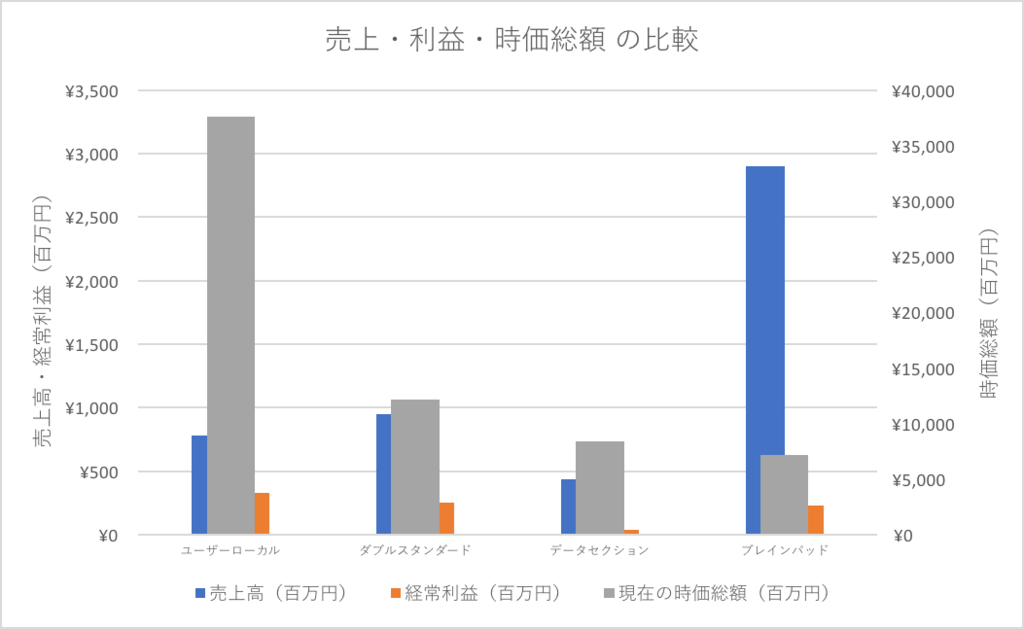 f:id:tarisaa:20170410194309p:plain f:id:tarisaa:20170410194309p:plain