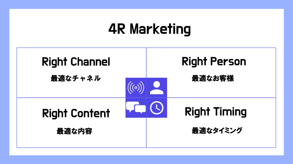4R Marketing