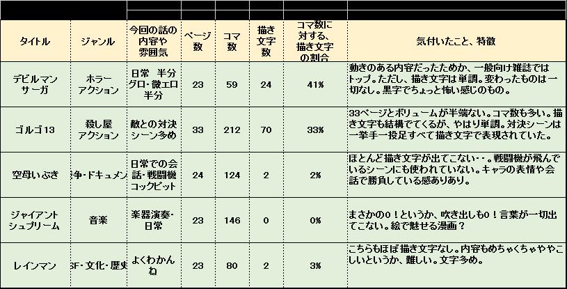 ドン 表現の幅は無限大 描き文字を極めよ 前編 ゴゴゴゴ たろxの 下手なら描かねば