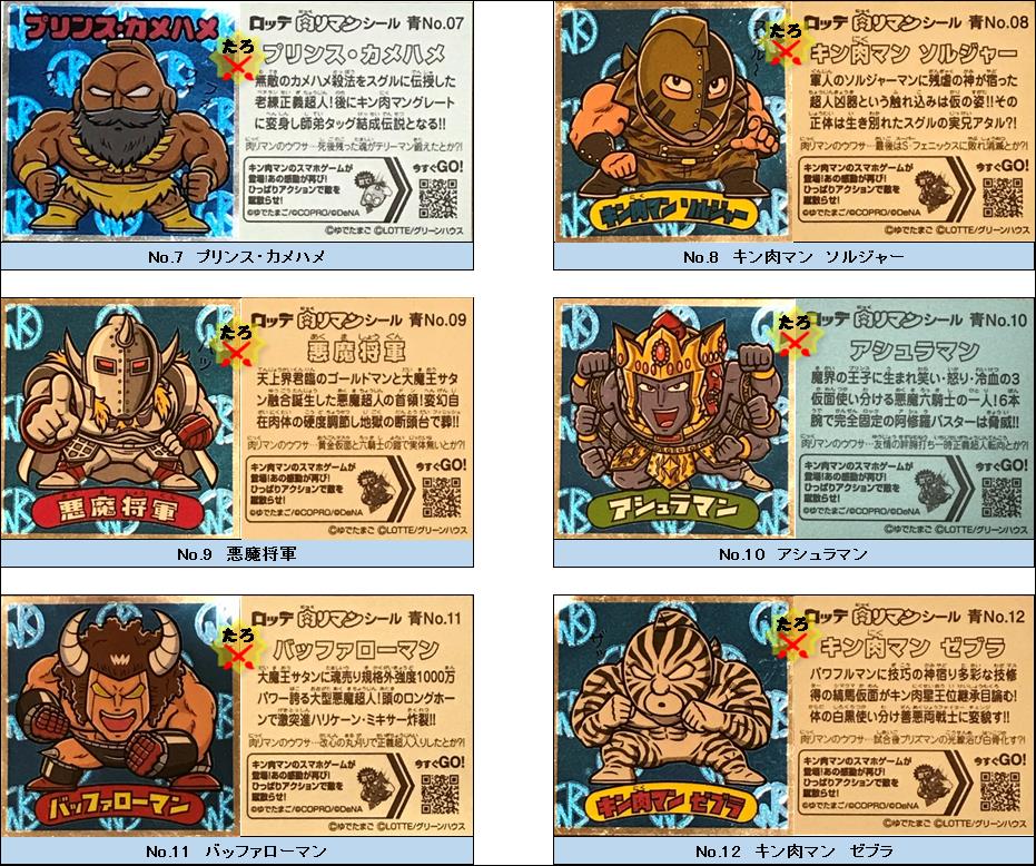 ビックリマン キン肉マン 肉リマンチョコ青コーナーのシールを単品買いでフルコンプ 掛かった金額は たろxの 下手なら描かねば