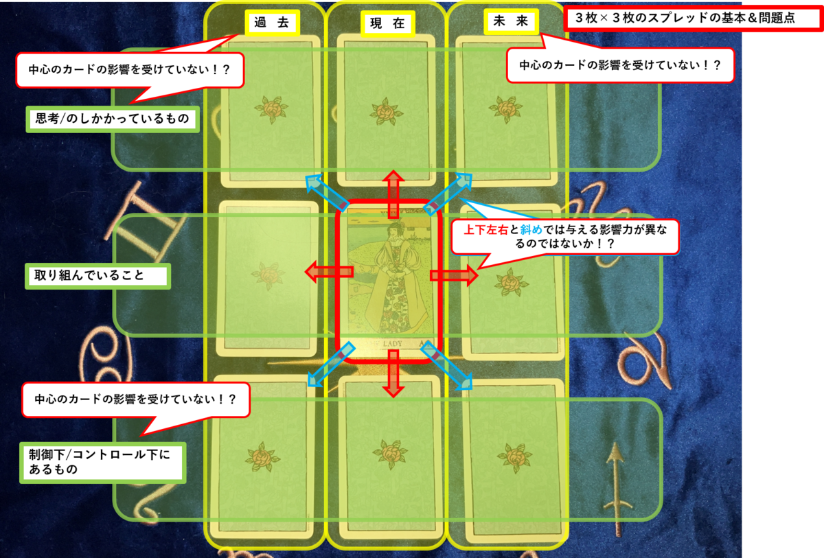 徹底解説：ゼロから学ぶルノルマン9枚読みマスターへの道。初心者