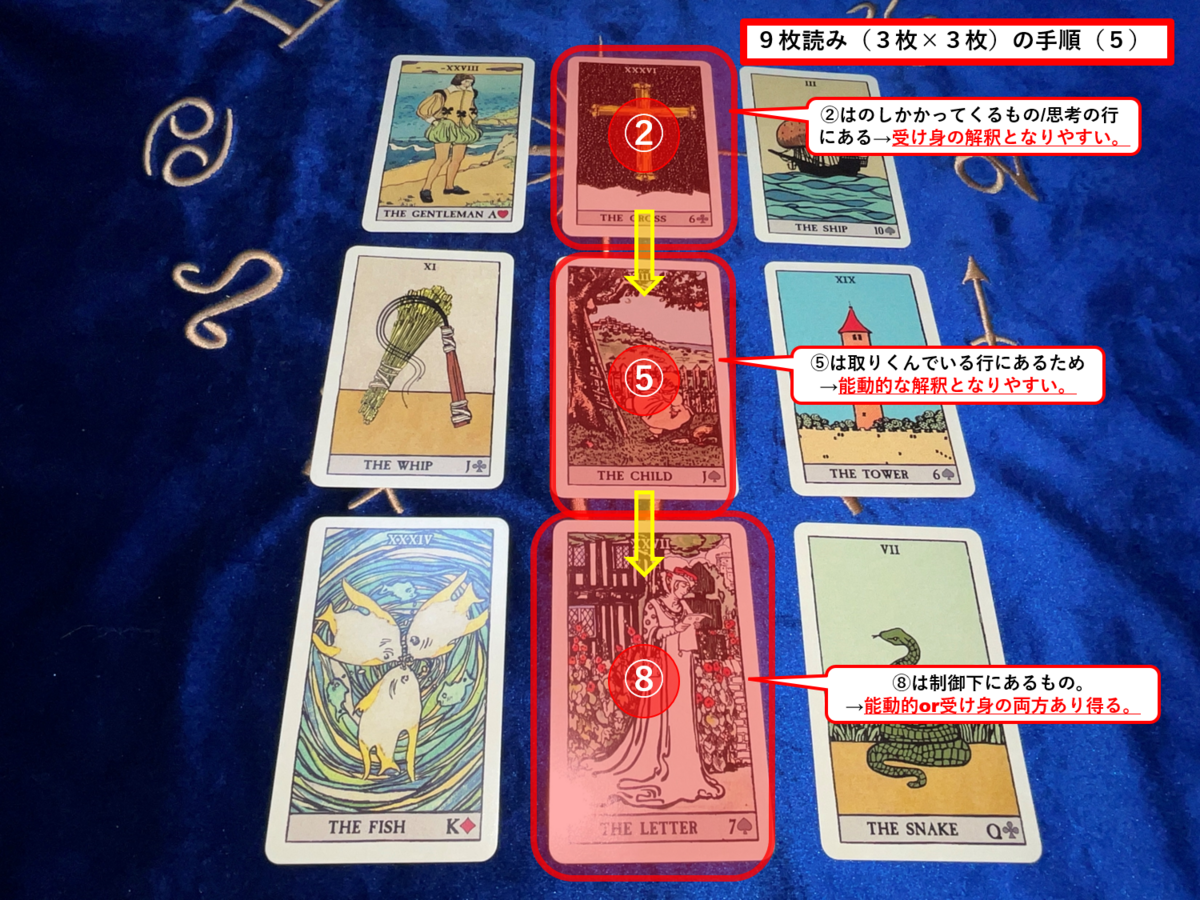 タロットカード・オラクルカード・ルノルマンカード　9種類まとめ売り 徹底解説：ゼロから学ぶルノルマン9枚読みマスターへの道