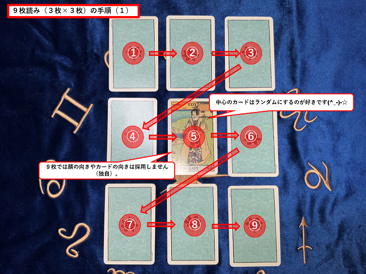 徹底解説：ゼロから学ぶルノルマン9枚読みマスターへの道。初心者