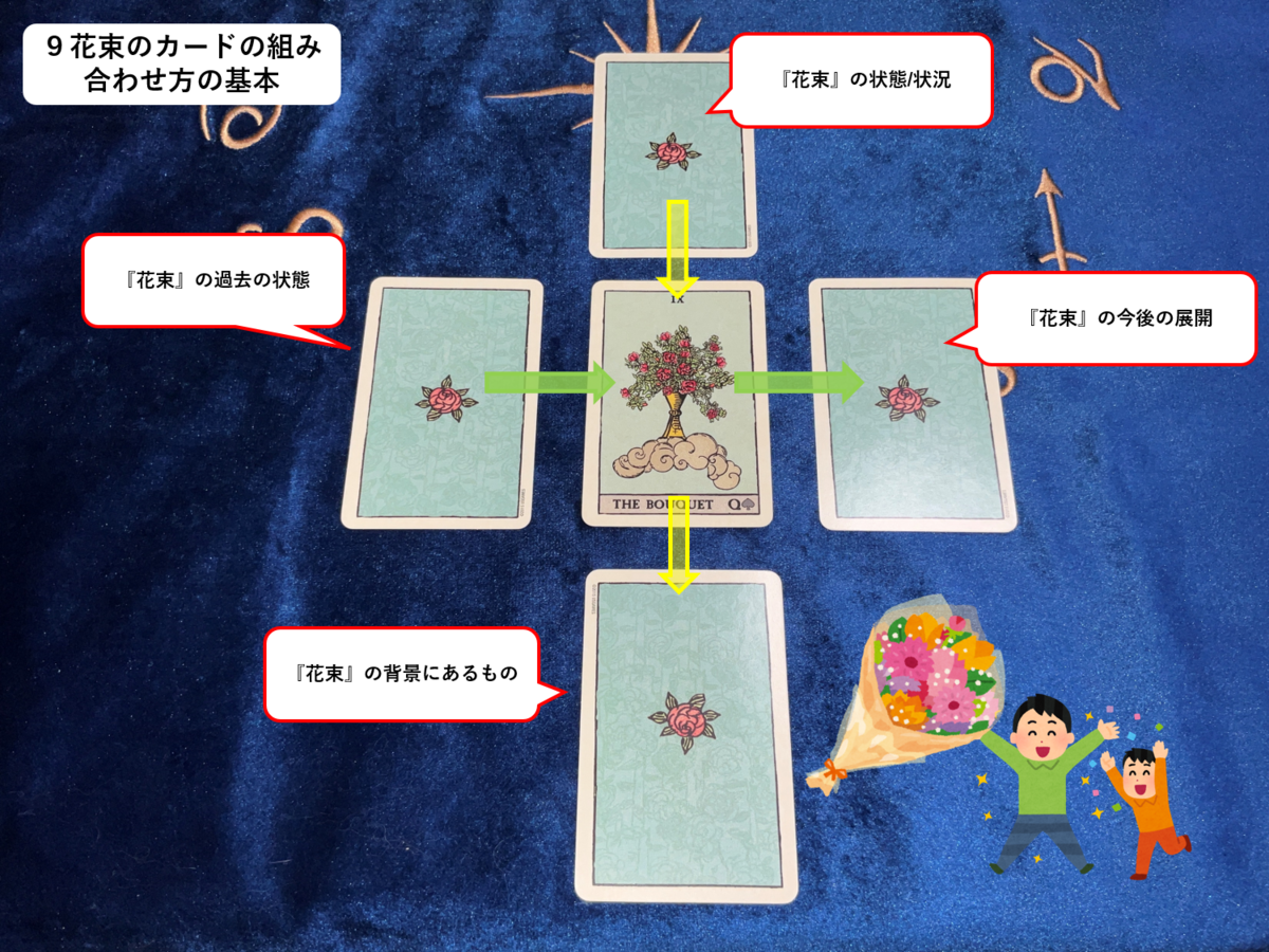 徹底解説：ルノルマンのコンビネーションの意味と読み方【9花束💐編