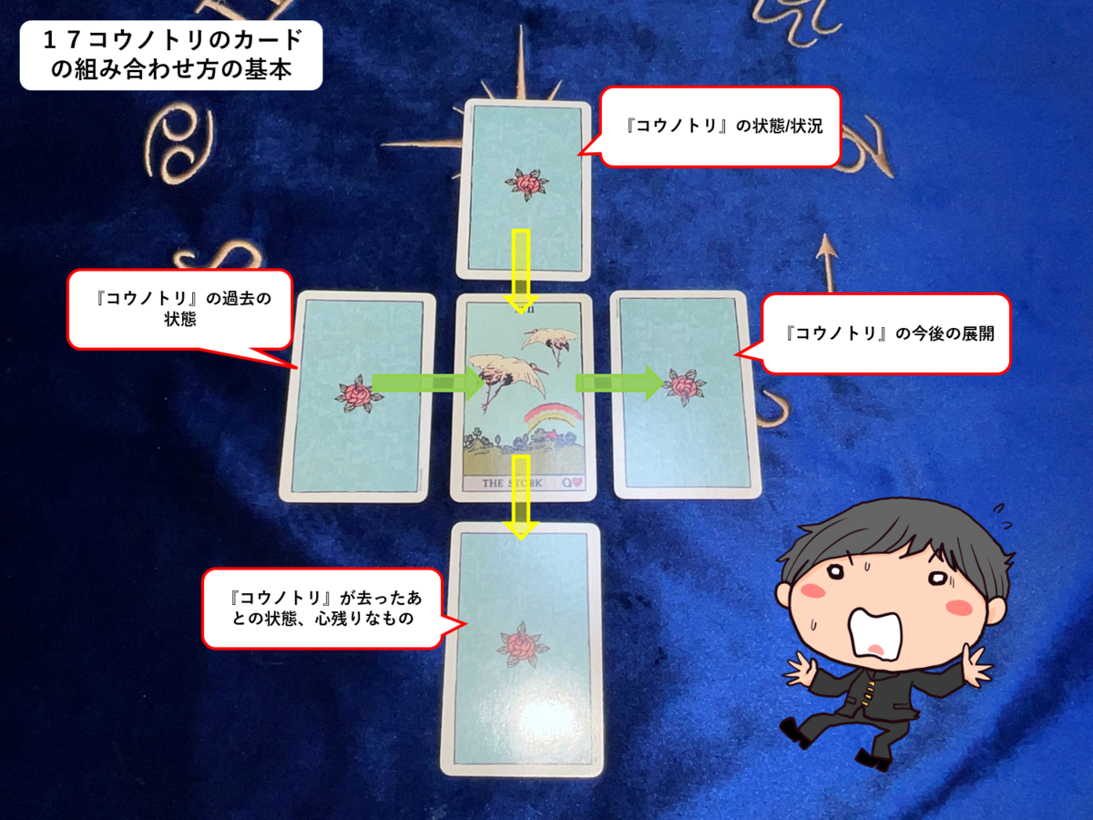 【バ*様ご確認用です】2点　オストハイマー　仔馬　ディットマン　コウノトリ 徹底解説：ルノルマンのコンビネーションの意味と読み方【17