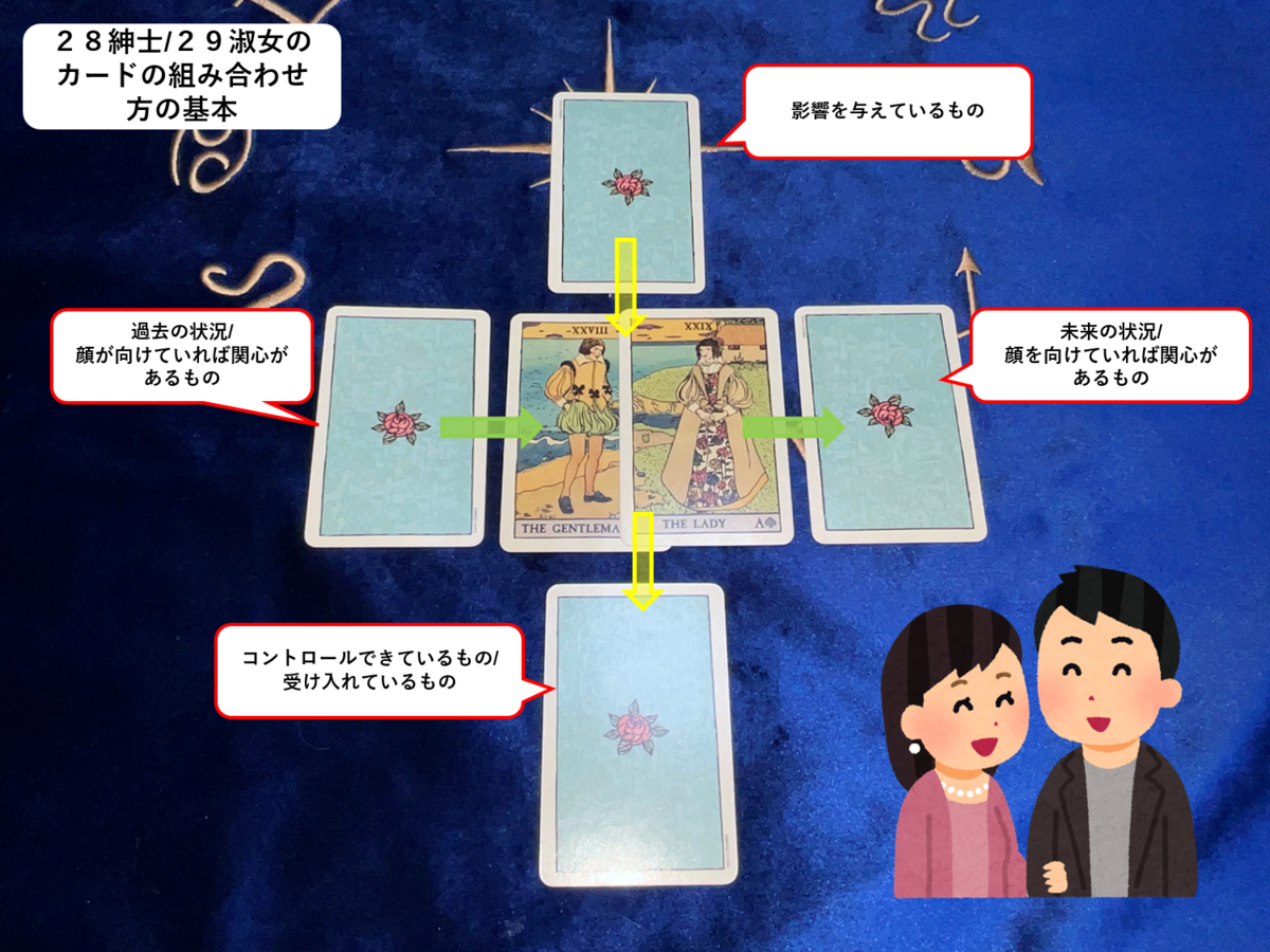 徹底解説：ルノルマンのコンビネーションの意味と読み方【28紳士👨・29