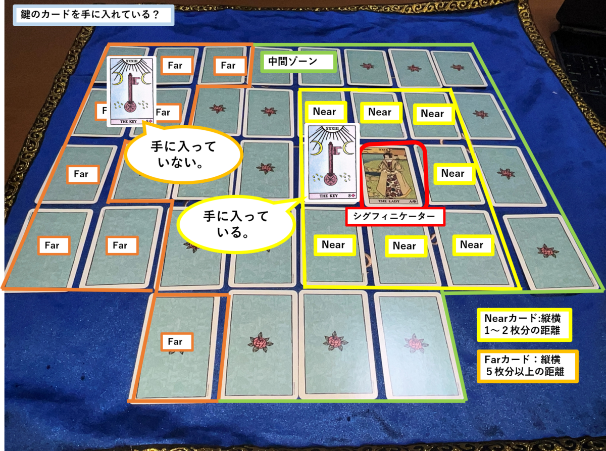 ルノルマン占い徹底解説：33鍵🗝のカードの意味と読み方