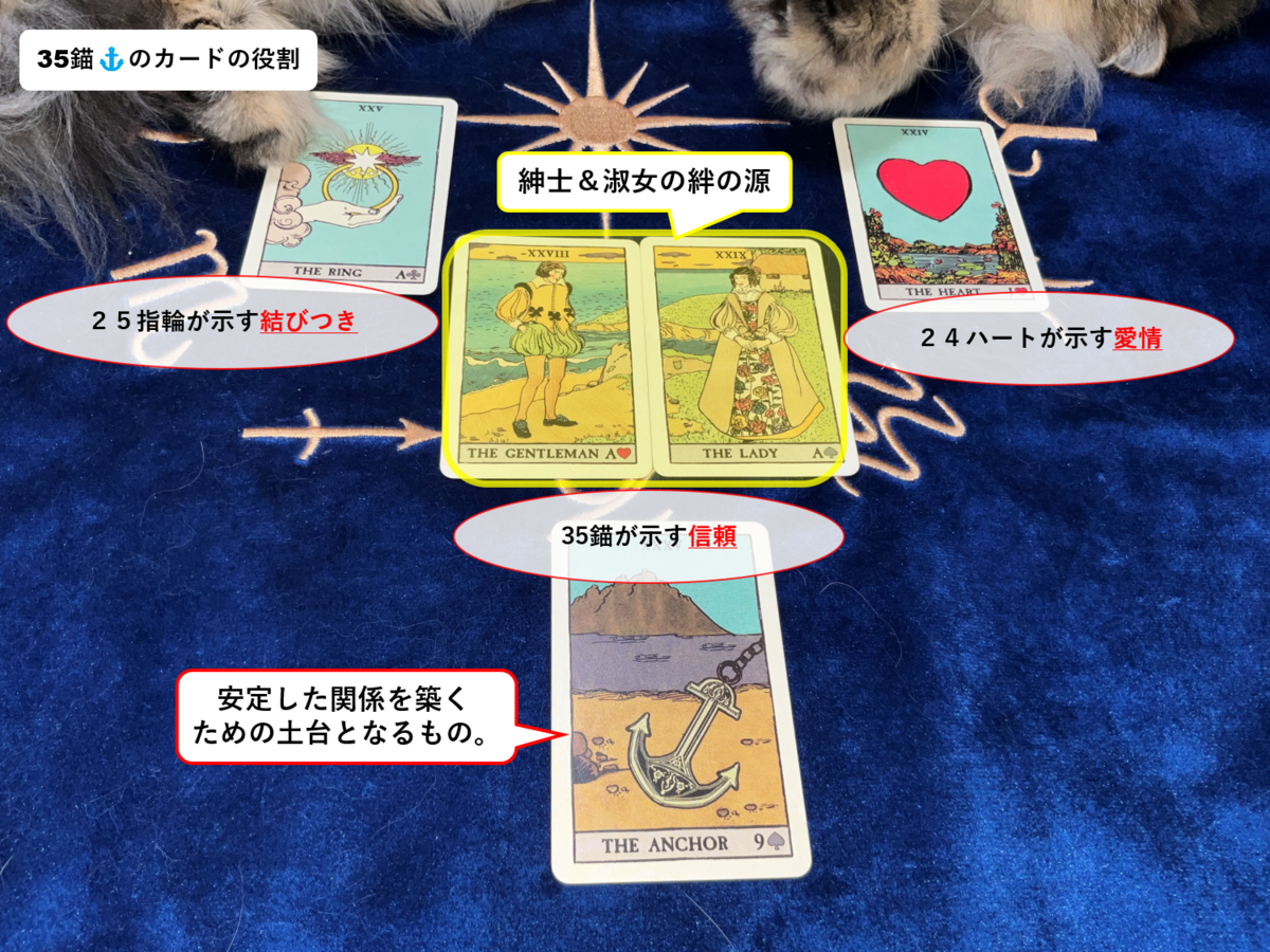 今、仕事や人生を大切に進めているあなただけが受け取れる、占い