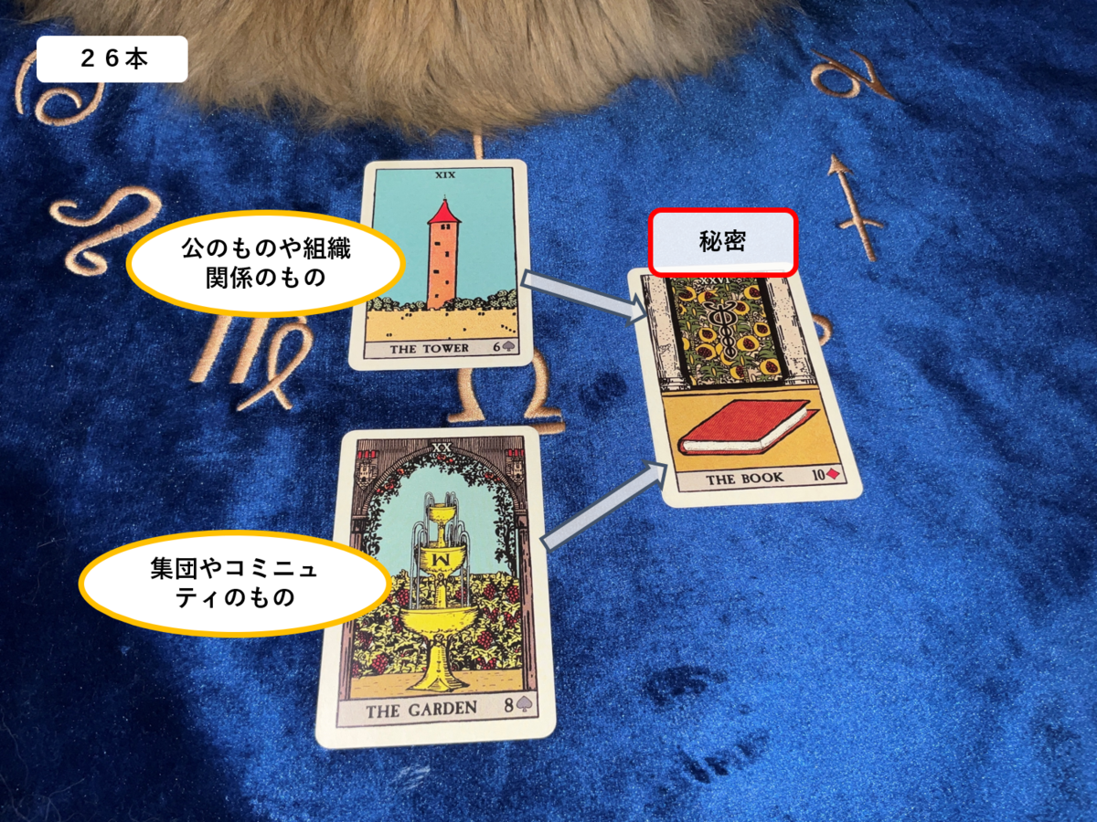 ルノルマン徹底解説🔮】26本📕の意味と読み方-秘密・隠し事を読み解く