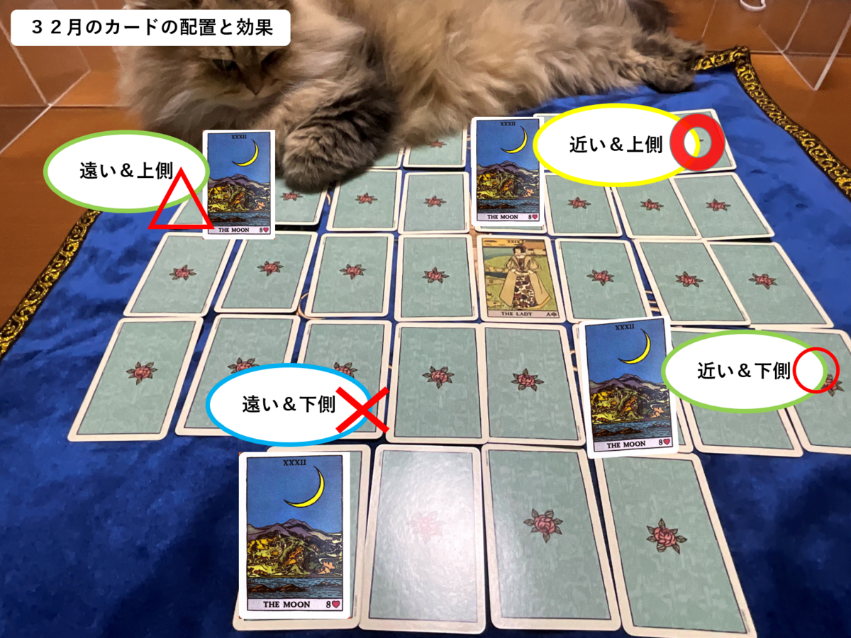 ルノルマン徹底解説🔮】32月🌕の意味と読み方-神秘性・精神性を恋愛