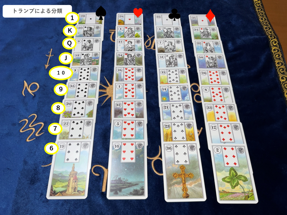 完全保存版】ルノルマン🔮のトランプスート（♦️♥️♠️♣️）と数字の意味＆使い方📝 - ルノルマンのお部屋
