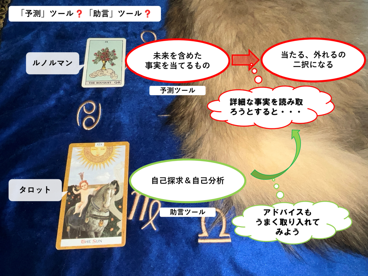 ルノルマン占いが当たらなくて困っている方は必見❣️リーディングの 