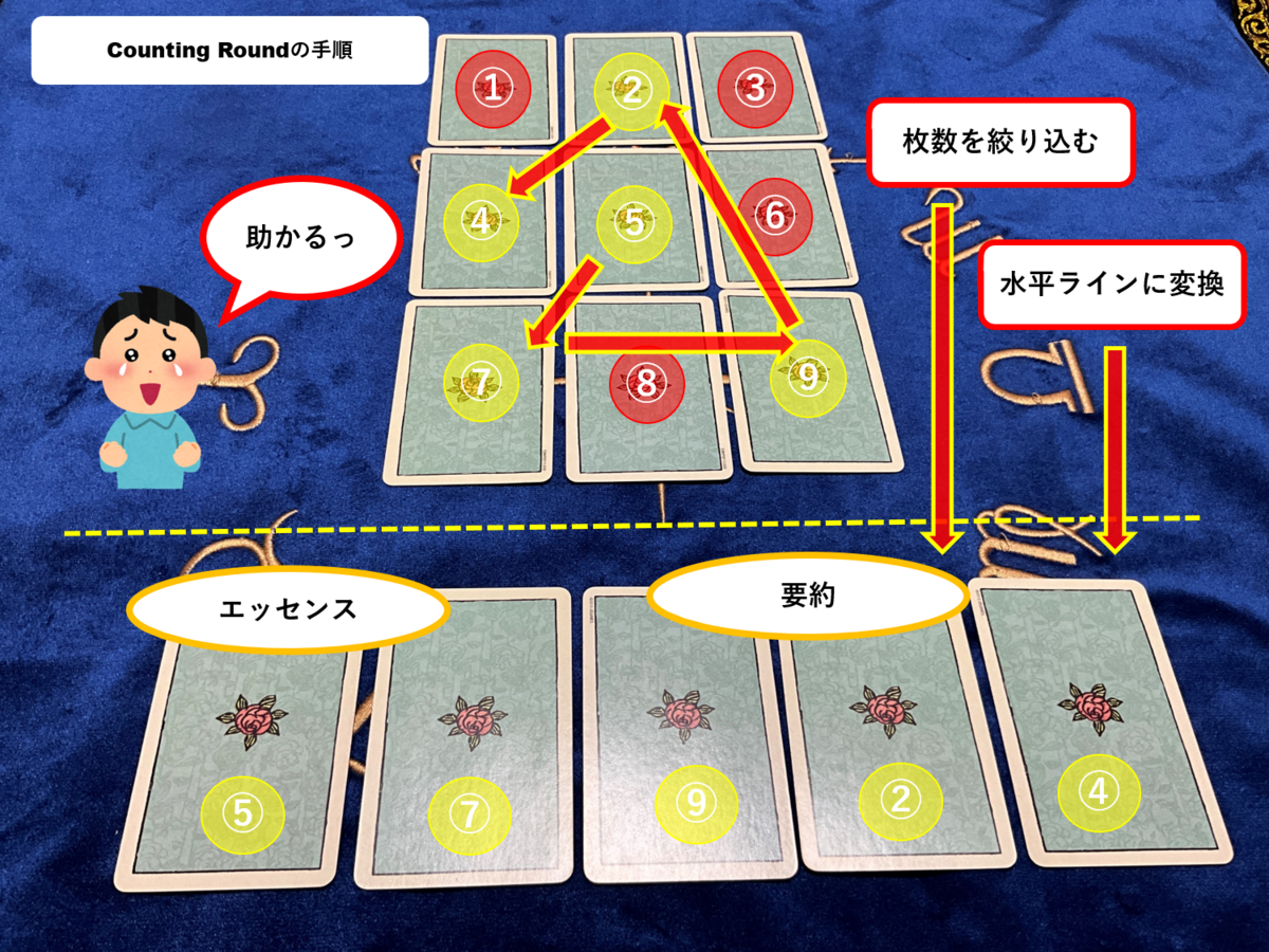 タロットカード オラクルカード ルノルマンカード 9点