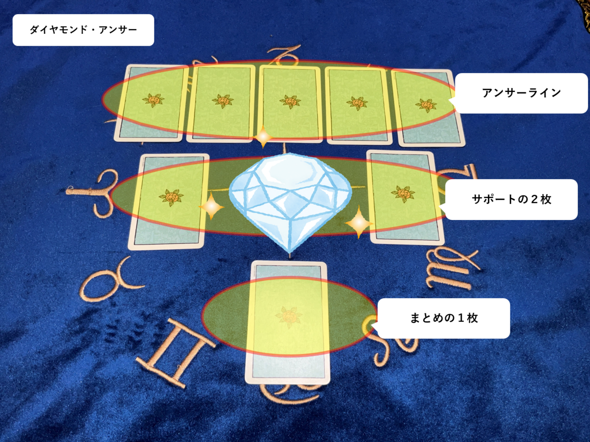 ルノルマン🔮占いスプレッド解説】シンプルだけど奥深い、そして深い