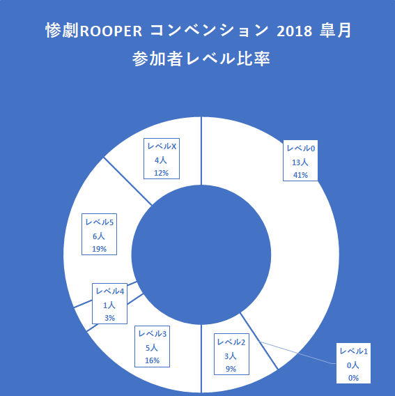 f:id:taroimo999:20180622094418p:plain