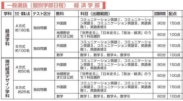 青山学院大学(経済学部―個別学部日程) 青山学院大学(経済学部−個別学部日程) (2022年版大学入試