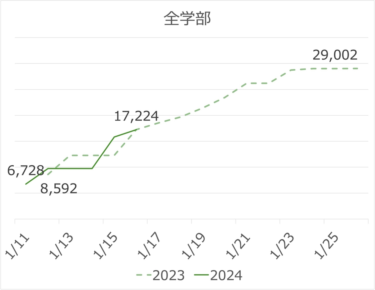 立教大学(全学部日程) 2026年度 一般入試 | 立教大学