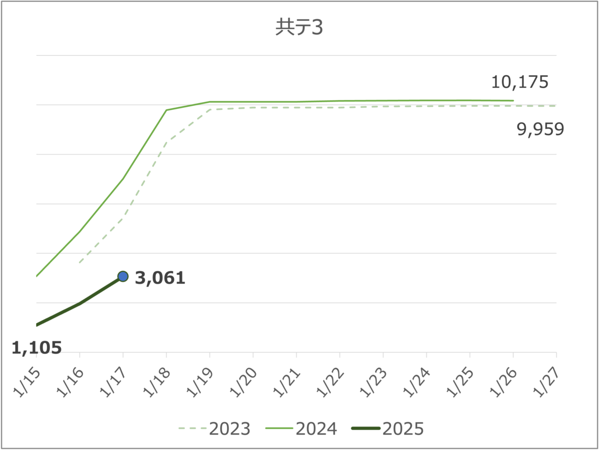 明治 大学 出願 状況