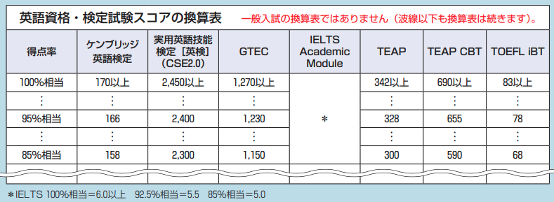 立教大学(全学部日程) 2026年度 大学入学共通テスト利用入試 | 立教大学