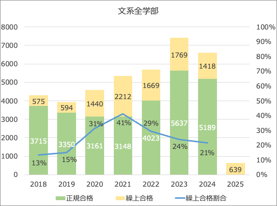 赤本まとめ売り　慶應義塾 早稲田 上智 立教 中央 共通テスト　※バラ売り可 赤本まとめ売り 慶應義塾 早稲田 上智 立教 中央 共通テスト