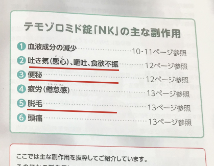 テモゾロミド（旧名：テモダール）の副作用説明冊子