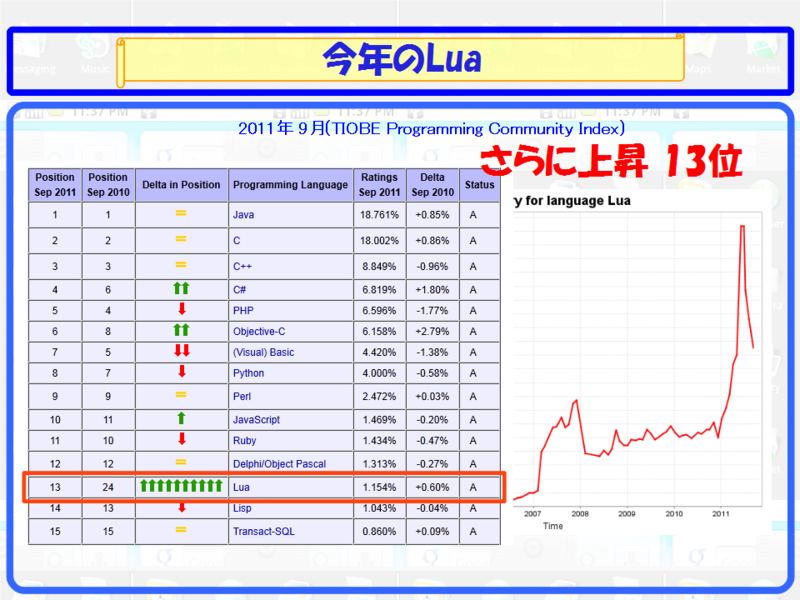 f:id:tarosay:20110922021513p:image:w480