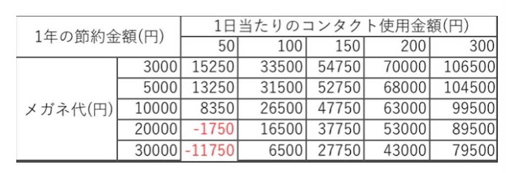 f:id:tarotaro1995:20210919101803j:image