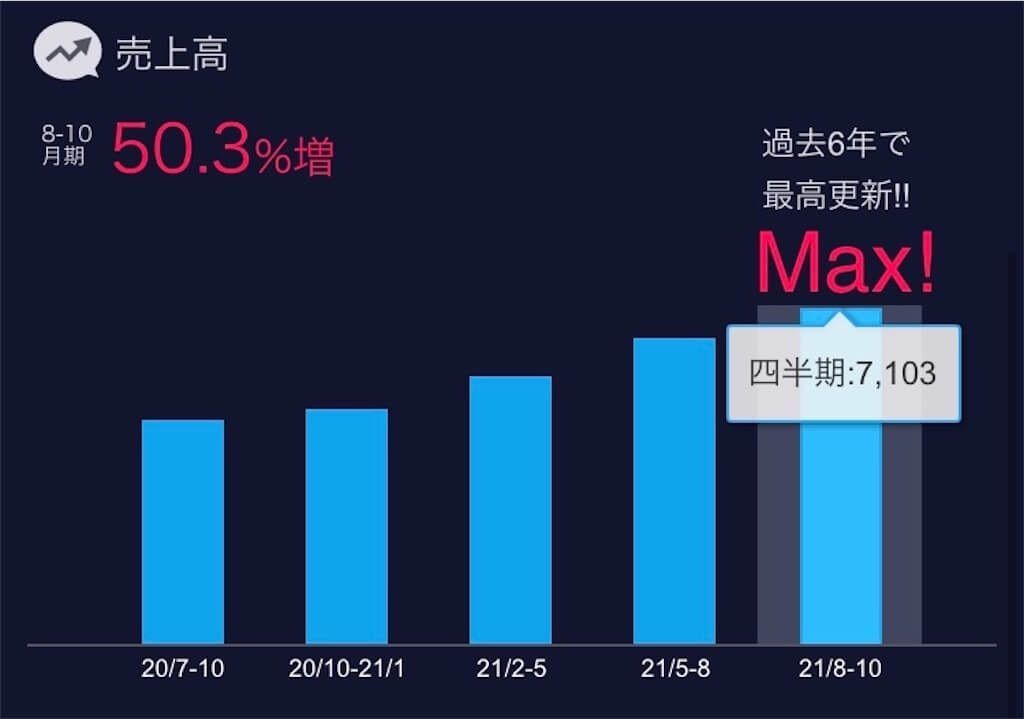 f:id:tarotaro1995:20220309220902j:image