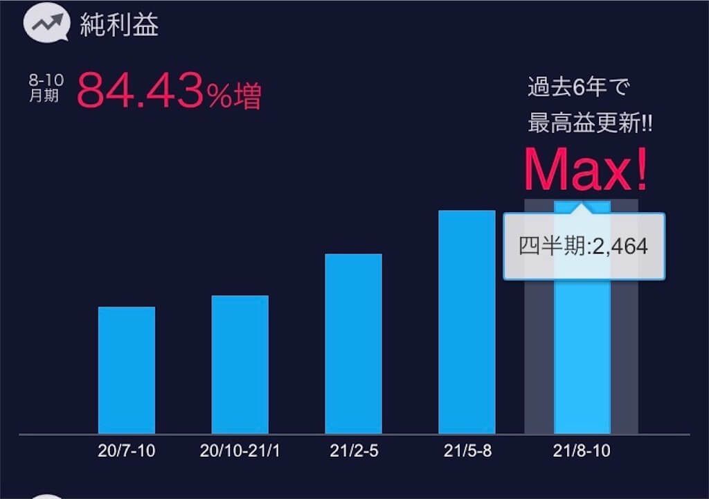 f:id:tarotaro1995:20220309220910j:image