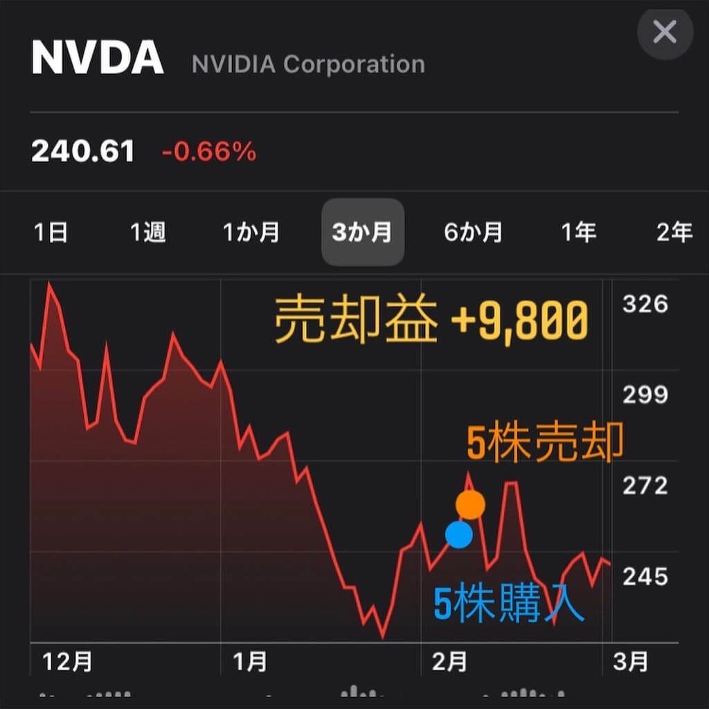 f:id:tarotaro1995:20220309220918j:image